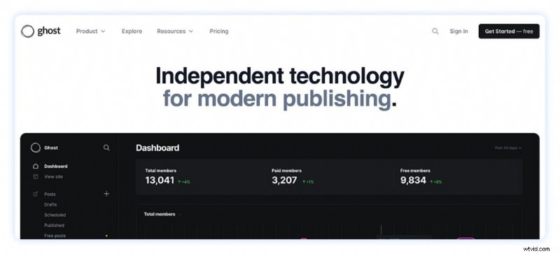 Top 14 Patreon-alternatieven voor makers in 2026 