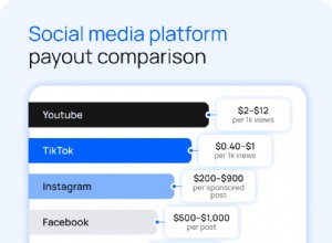 Nejlepší platformy sociálních médií pro výdělky tvůrců v roce 2026 
