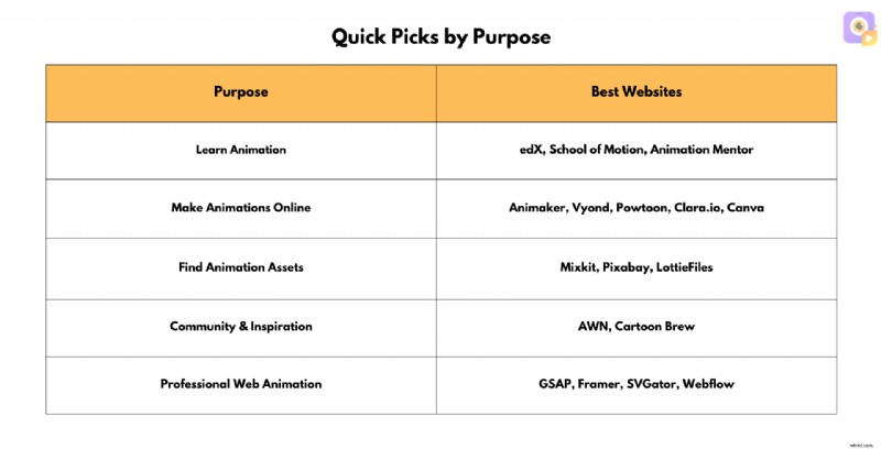 Topanimatiewebsites:online leren, creëren en animeren | [Jaar] 