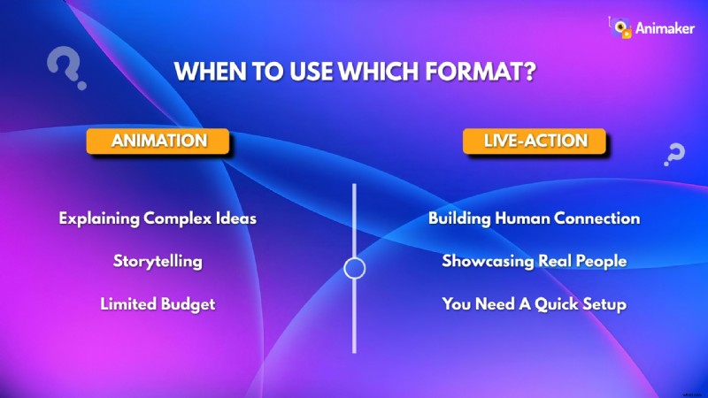 Animatie versus live-actie:een uitgebreide gids [voor-, nadelen en hulpmiddelen] 