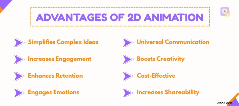 2D-animatie:van klassieke tekenfilms tot AI-gestuurde verhalen