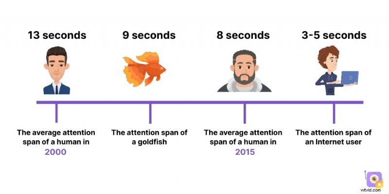 Verbeter eLearning:een gids voor effectieve animatie 