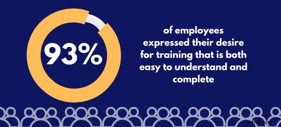 Verbeter eLearning:een gids voor effectieve animatie 