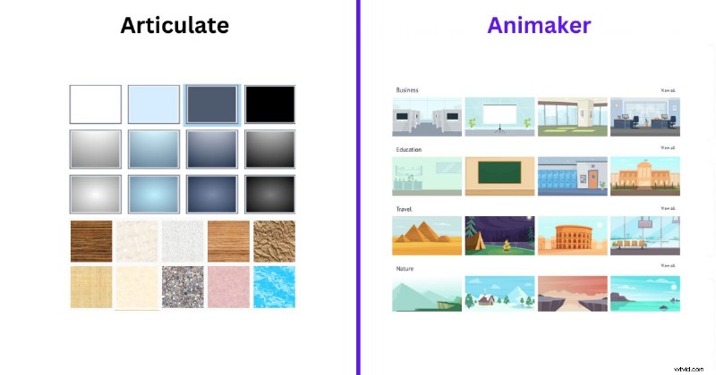 Verbeter eLearning:een gids voor effectieve animatie 