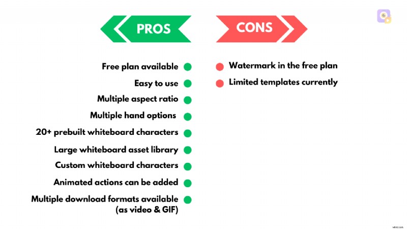 I migliori software di animazione per lavagne:crea video coinvolgenti 