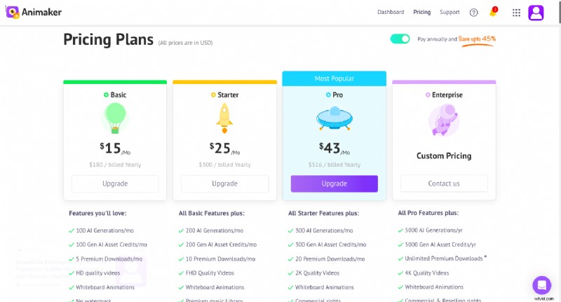 I migliori software di animazione per lavagne:crea video coinvolgenti 