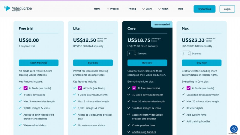 I migliori software di animazione per lavagne:crea video coinvolgenti 