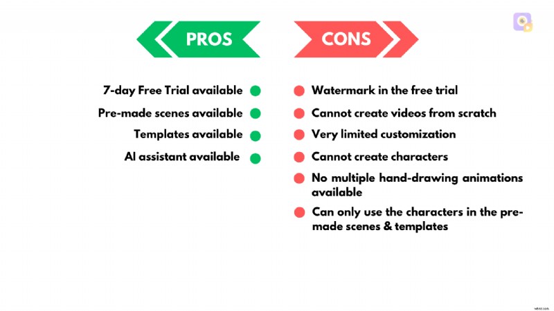 I migliori software di animazione per lavagne:crea video coinvolgenti 