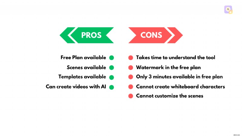 I migliori software di animazione per lavagne:crea video coinvolgenti 