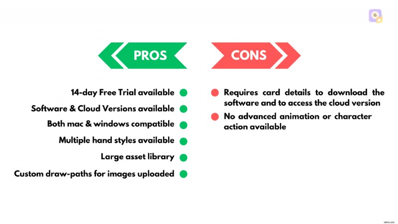 I migliori software di animazione per lavagne:crea video coinvolgenti 