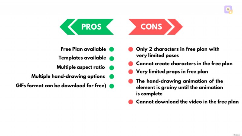 I migliori software di animazione per lavagne:crea video coinvolgenti 