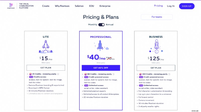 I migliori software di animazione per lavagne:crea video coinvolgenti 