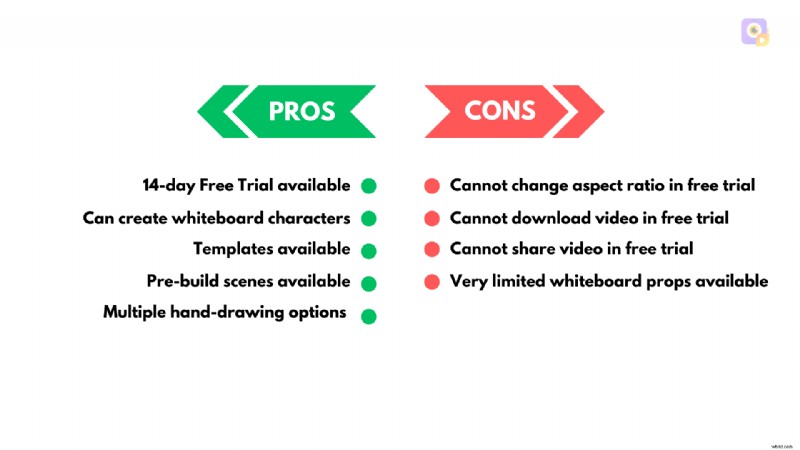 I migliori software di animazione per lavagne:crea video coinvolgenti 