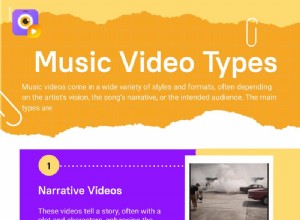 Visualizer vs Music Video:Vilket visuellt tillvägagångssätt lyfter ditt ljud bäst 