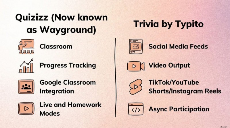 Beste quiztools zoals Quizizz (Wayground) voor betrokkenheid en beoordeling - 2024 