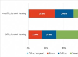 Subtítulos:aumente el alcance y la accesibilidad de los videos:una guía completa 