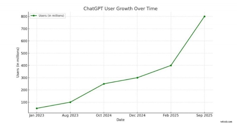 Audio naar tekst transcriberen:een professionele gids 
