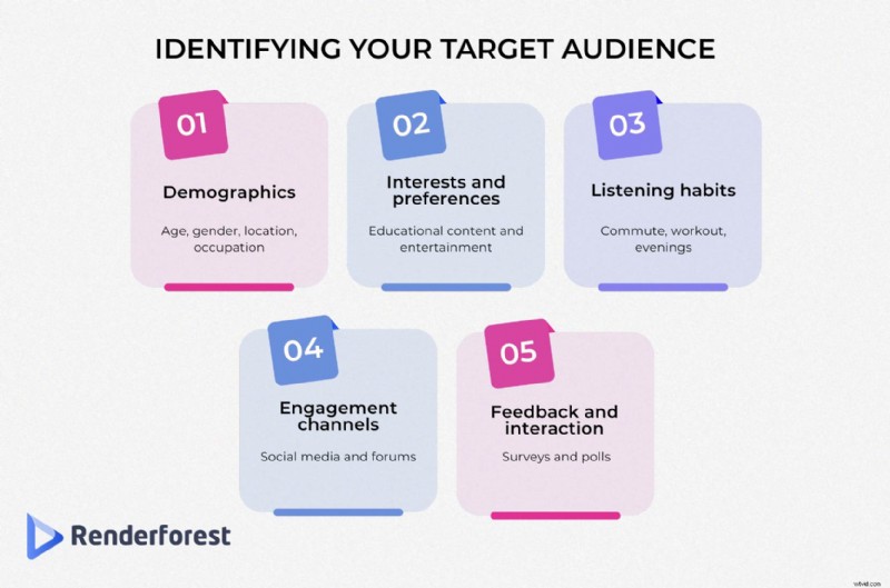 Start een podcast in 2024:een uitgebreide gids voor beginners 