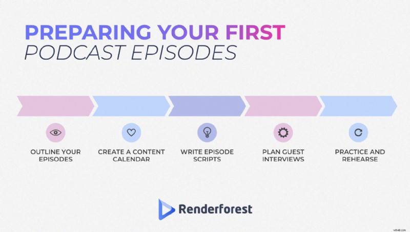 Start een podcast in 2024:een uitgebreide gids voor beginners 