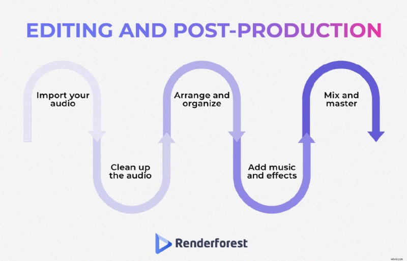 Start een podcast in 2024:een uitgebreide gids voor beginners 