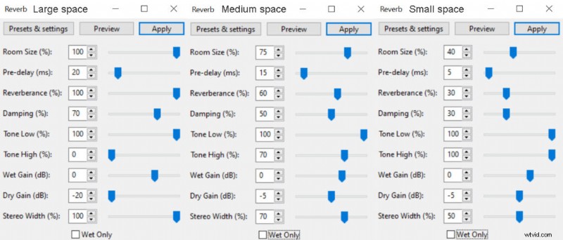 Creëer realistische grotgeluidseffecten in Audacity:A Tutorial 