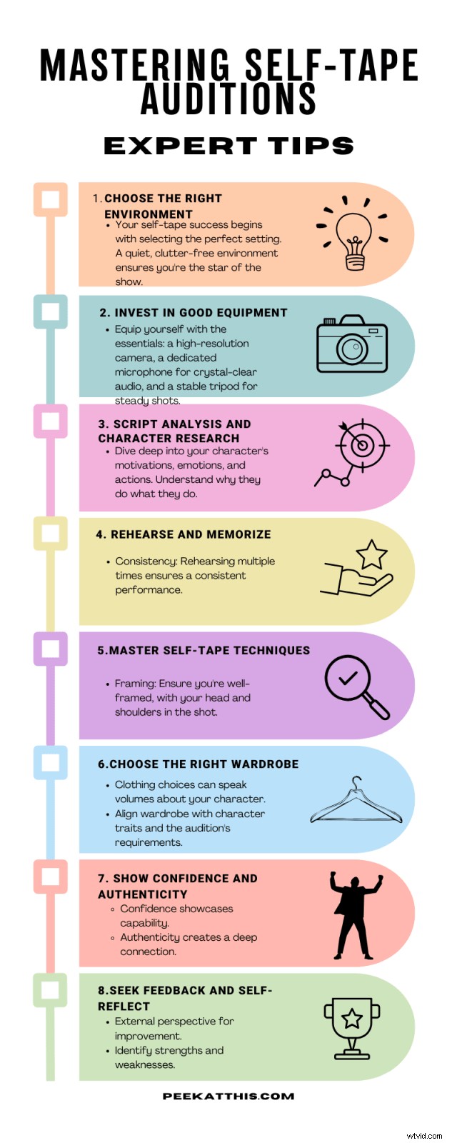 Mastering Self-Tape Auditions:A Filmmaker s Blueprint for Winning Performance 
