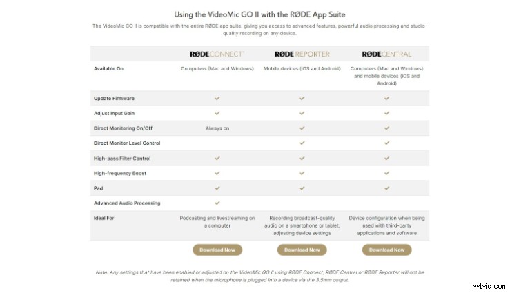 Test du Rode VideoMic GoII :un micro canon à 99 $ qui correspond à une qualité haut de gamme 