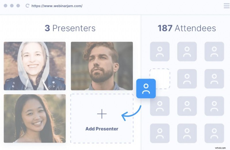 WebinarJam レビュー – ビジネスの価格、機能、ROI 