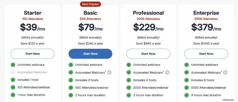 WebinarJam レビュー – ビジネスの価格、機能、ROI