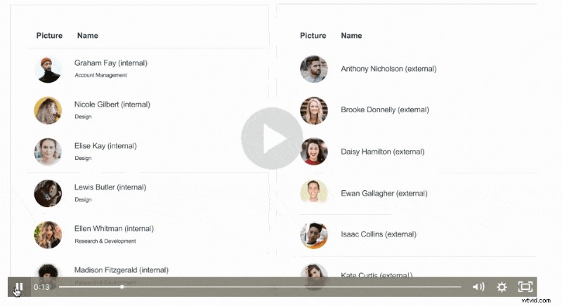 7 beprövade delar av en demovideo med hög effekt