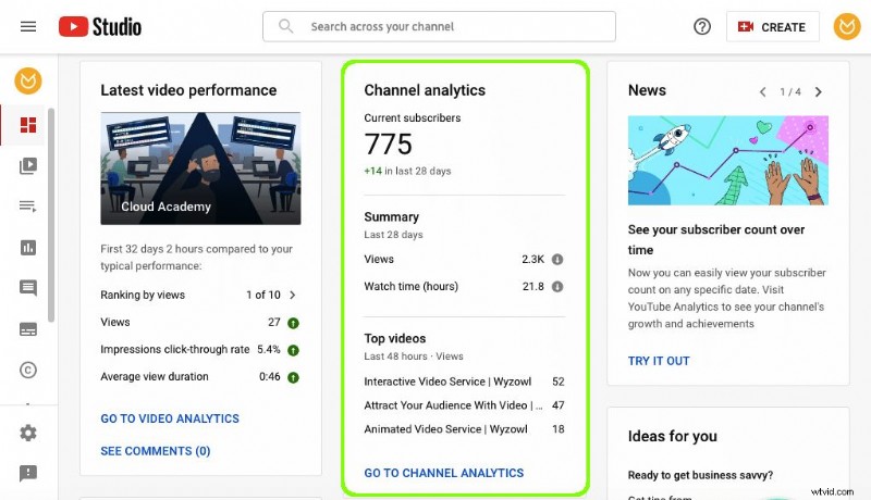YouTube アナリティクスをマスター:すべてのクリエイターが追跡すべき 23 の重要な指標 