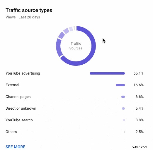 YouTube アナリティクスをマスター:すべてのクリエイターが追跡すべき 23 の重要な指標 