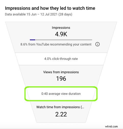 YouTube アナリティクスをマスター:すべてのクリエイターが追跡すべき 23 の重要な指標 