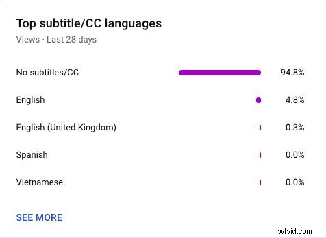 YouTube アナリティクスをマスター:すべてのクリエイターが追跡すべき 23 の重要な指標 