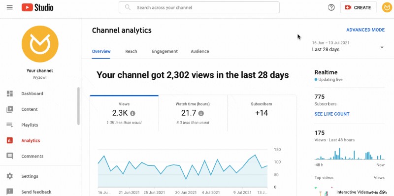 YouTube アナリティクスをマスター:すべてのクリエイターが追跡すべき 23 の重要な指標 
