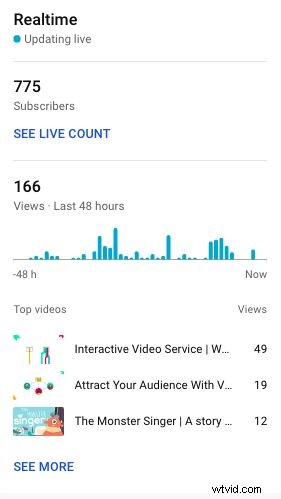 YouTube アナリティクスをマスター:すべてのクリエイターが追跡すべき 23 の重要な指標 