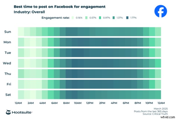 Facebook 投稿をスケジュールする方法 – 実証済みの 3 つの方法 