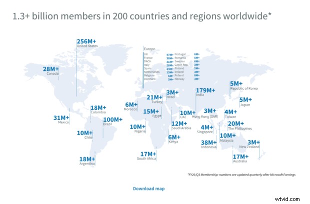 2026 年の LinkedIn の主要統計 51 件:ソーシャル メディア戦略を強化するための洞察 