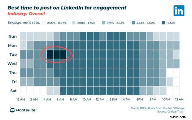 2026 年の LinkedIn の主要統計 51 件:ソーシャル メディア戦略を強化するための洞察 