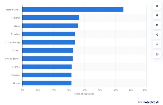 2026 年にすべてのマーケティング担当者が知っておくべき Pinterest の指標 