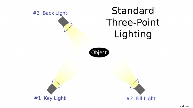 Film Lighting 101:A Beginners Blueprint for Cinematic Brilliance (2026)