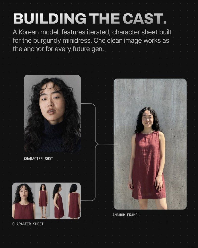 広告制作に革命を起こす:クリエイティブ チーム向けの AI を活用したワークフロー 