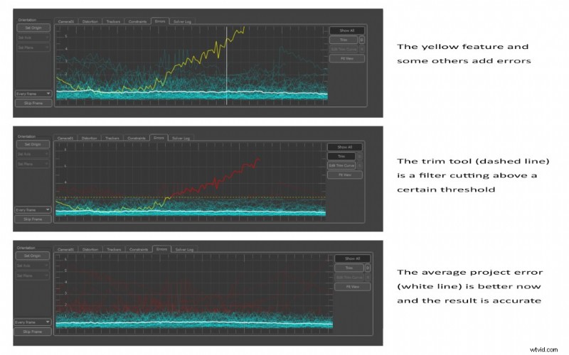 Intégration de modèles 3D dans des séquences vidéo :suivi de caméra expert avec PFTrack – Partie I 