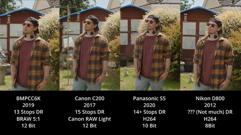 Matcha en 2019 biokamera med en 2012 Nikon DSLR:Färggraderingsstrategier 