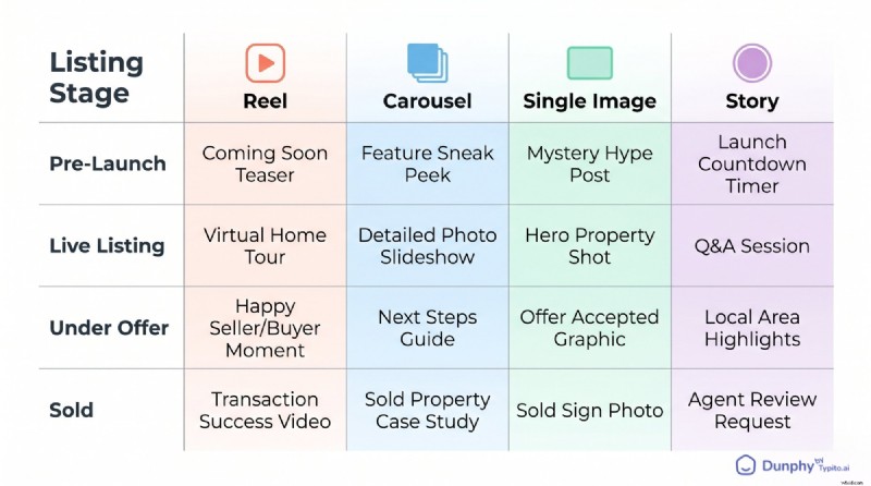 30 ideas comprobadas de contenido de Instagram para agentes inmobiliarios (con ejemplos paso a paso) 
