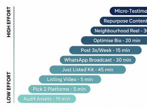 12 Zero-Budget marketingacties voor nieuwe makelaars in 2026 