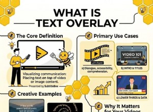 Master Text Overlays:En komplett guide för videoskapare 